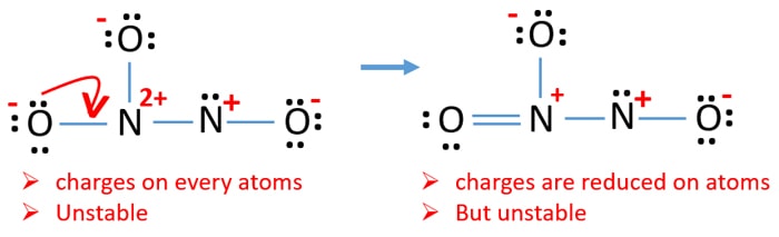 reduce charges to obtain a stable N2O3 structure